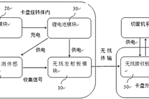 激光切管卡盤信號控制裝置
