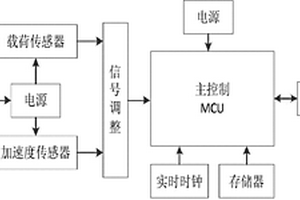 基于無線物聯網的微功耗一體化示功儀