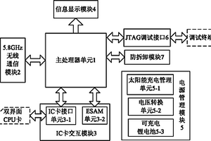 5.8GHz電子不停車收費系統的車載單元