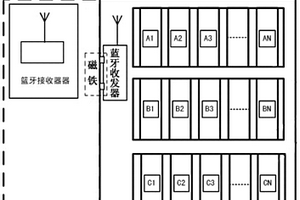 SVG功率柜在線自動跟蹤無線測溫系統