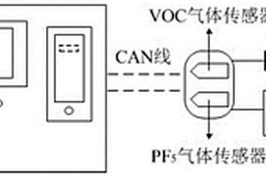 適用于鋰離子電池的漏液故障診斷方法