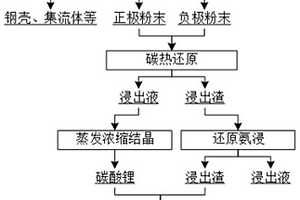 利用廢舊鋰電池與浸出渣再生電極的方法
