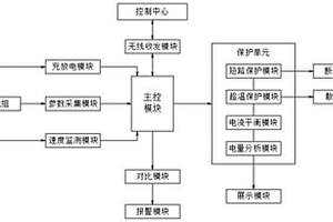 鋰電池遠程控制系統