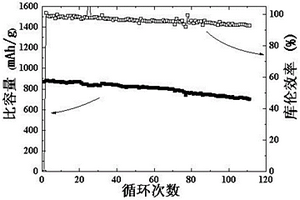 具有自修復功能的鋰硫電池正極活性材料及其制備方法