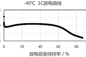 防過充低溫電解液和基于其的鋰離子電池