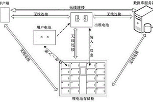 電動車鋰電池出租管理系統