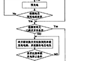 鋰動力電池組串并聯切換充電方法與充電裝置