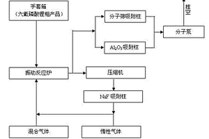 六氟磷酸鋰的純化方法及其專用裝置