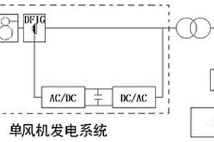 單風機發電系統的鋰電池儲能系統及方法