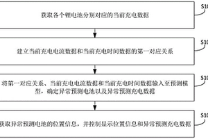 鋰電池異常預測的方法、裝置、電子設備及可讀存儲介質