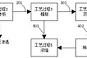 鹽湖鹵水生產高純度氫氧化鋰的新工藝
