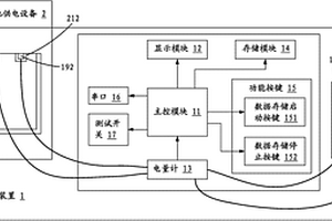 鋰電池供電設備的功耗測試裝置