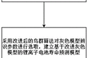 基于改進灰色模型的鋰離子電池壽命預測方法及裝置