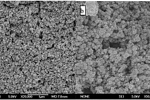 鋰離子電池C@TiO<sub>2</sub>復合負極材料及其制備方法