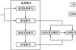 動力鋰電池組實時監控系統