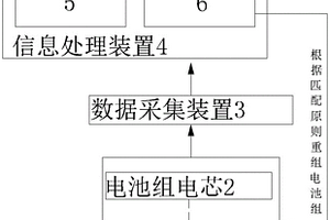 智能BMS鋰電池的充電維護結構及方法