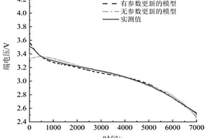 面向低溫應用的鋰離子電池電化學模型