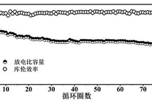 用于固態鋰電池的復合正極及其制備方法和應用