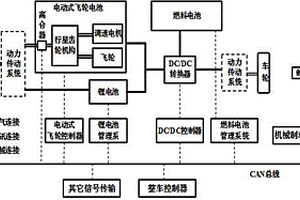 基于燃料電池、鋰電池和電動式飛輪電池的復合能源系統制動控制方法