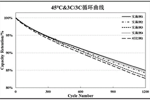 磷酸鐵鋰正極材料的制備方法及其應用