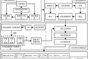針對容量再生現象的鋰離子電池壽命預測方法