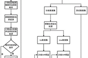 基于FIG-ABC-SVR算法的鋰離子電池剩余使用壽命預測方法