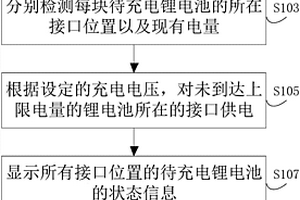 鋰電池充電方法與裝置