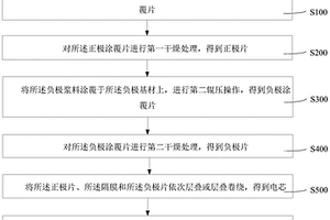 電解液、鋰離子電池及其制備方法