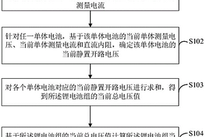 鋰電池剩余可用能量的獲取方法及相關裝置