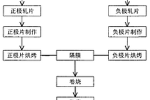 混合型正極漿料及使用該正極漿料的鋰電池
