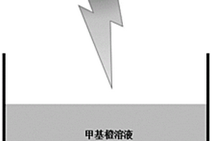 納米金-鈮酸鋰復合材料光誘導降解陰離子型染料的方法