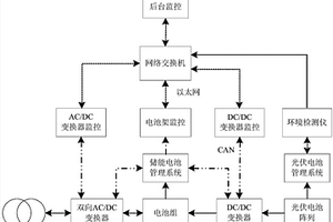 鋰電光伏儲能并網供電系統