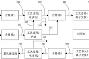 鹽湖鹵水生產高純度氯化鋰的新工藝