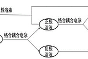 鹽湖鹵水提取鋰的方法