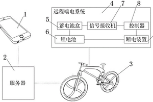 用于租賃鋰電池的遠程斷電裝置