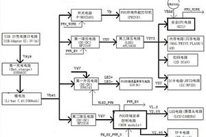基于充電芯片的鋰電池升壓充電與POS終端降壓供電電路