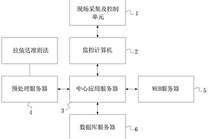 鋰電池模塊安全監控管理系統及其管理方法