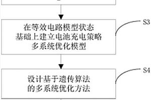鋰離子電池充電優化方法