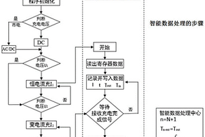 鋰電池及其充放電狀態監測方法