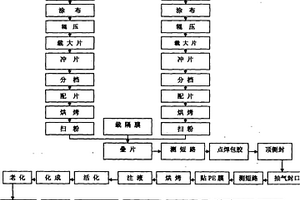 錳、鎳、鈦系鋰離子動力電池及其制備方法