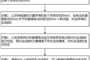 變槳后備電源鈦酸鋰電池SOC在線檢測與修正方法及系統