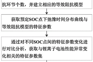 充放電過程中鋰離子電池性能異常變化的參數化表征方法及裝置