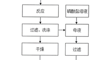 控制結晶制備高性價比磷酸鐵鋰前驅體的合成方法
