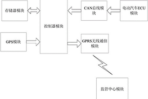 電動公交車鋰電池遠程監測系統