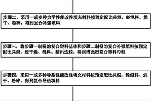復合塑料及制法及用其制造的封裝殼體、鋰電池和電池組