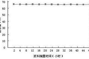 水性磷酸鐵鋰電池的正極漿料及其制備方法