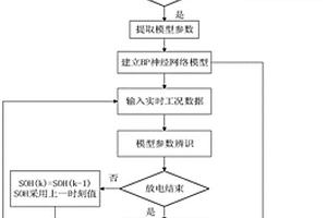 動力鋰離子電池健康狀態在線預估方法