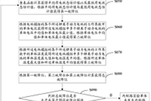 鋰離子動力電池內短路檢測方法