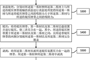 鋰帶生產方法