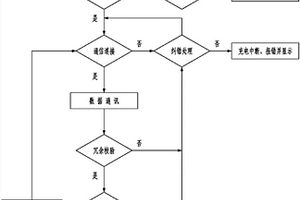 電動車用鋰電池充電方法
